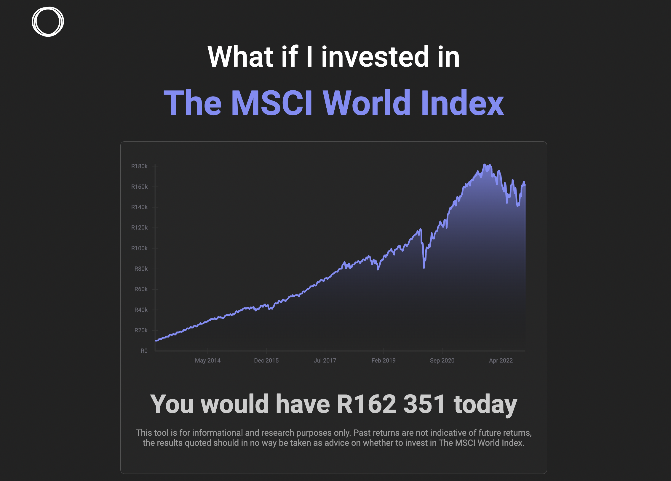 What if I had invested in The MSCI World Index Simfolio